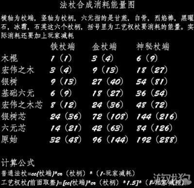 黑色切割者最早合成_黑色切割者可以叠加吗_黑色切割者合成历史