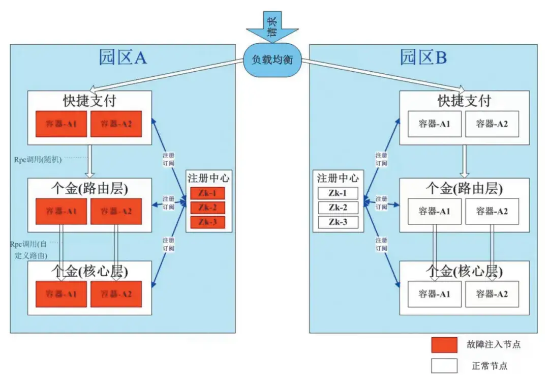 dnfx轴y轴_dnfx轴y轴_dnfx轴y轴