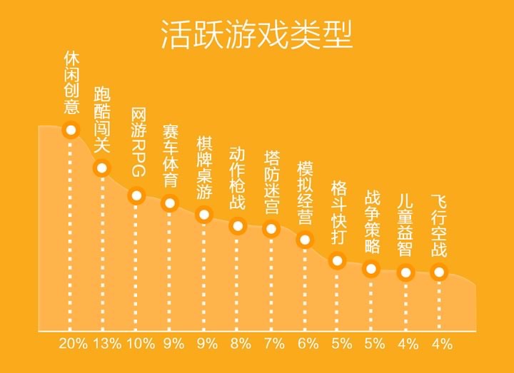 vlan游戏平台下载_久游网游戏平台下载_小米游戏平台在哪下载