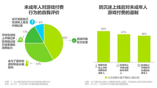 沉迷网游而忽略的感情_网游忽略沉迷感情怎么办_网游忽略沉迷感情的人