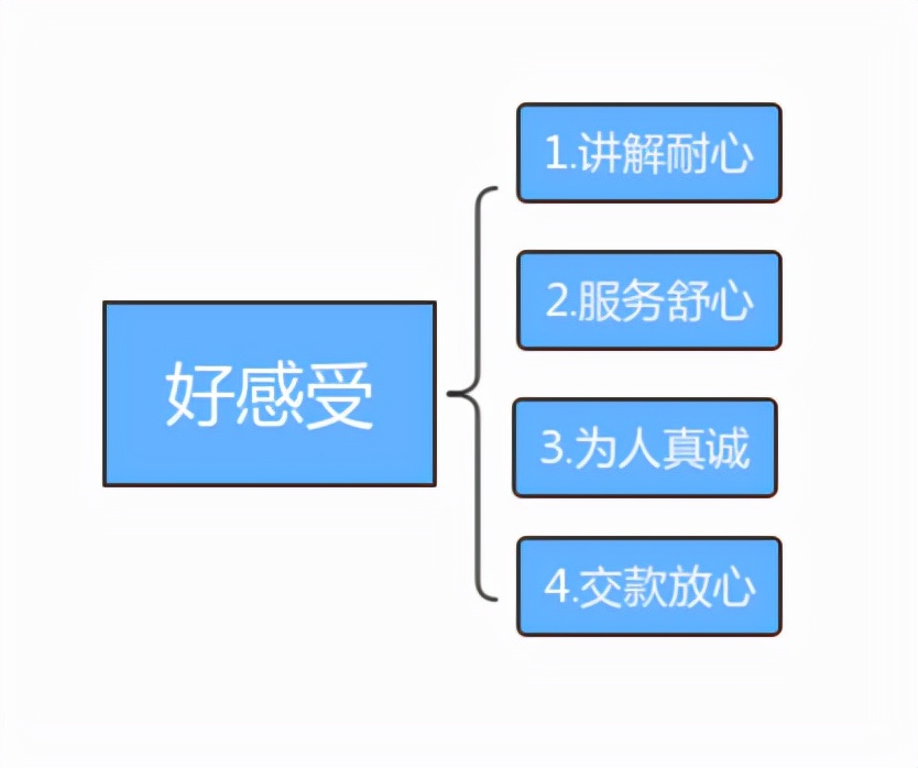 心得句子体会学车怎么写_学车心德体会简写_学车心得体会句子