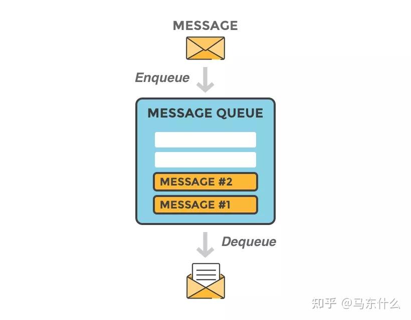 invalid data message_invalid data message_invalid data message