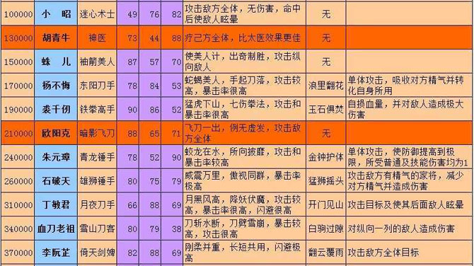 七雄争霸转国声望_七雄争霸声望怎么获得_七雄争霸声望换什么好