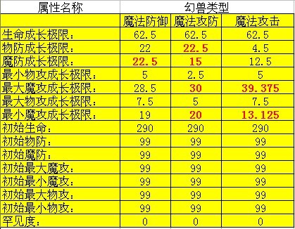 魔域138级快速升级140_魔域131级怎么升级?_魔域升130级