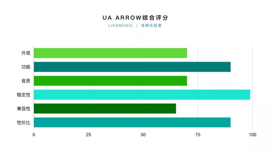 sf g 和sf m索尼区别_索尼型号对比_索尼系列区别