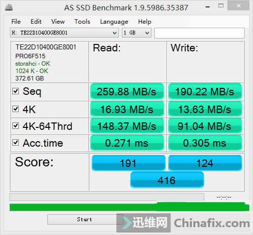 索尼系列区别_sf g 和sf m索尼区别_索尼型号对比