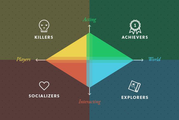 游戏玩家类型分类_类型玩家分析游戏有哪些_游戏玩家类型分析