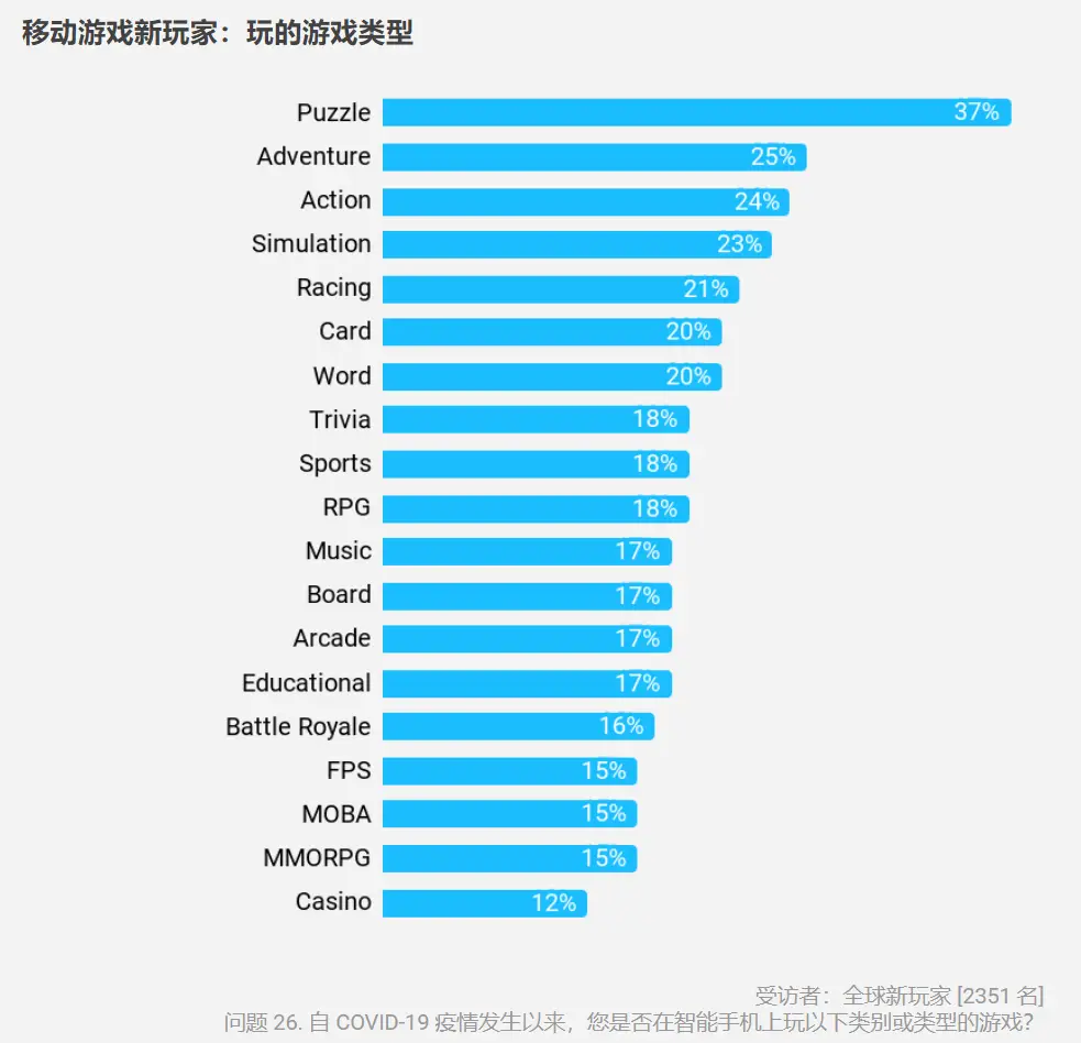 游戏玩家类型分类_类型玩家分析游戏有哪些_游戏玩家类型分析