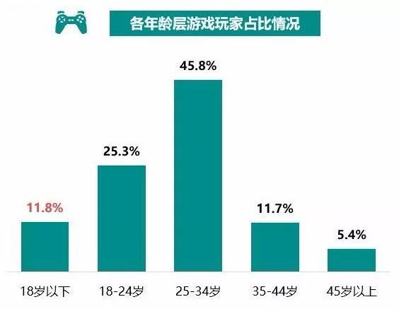 游戏玩家类型分析_类型玩家分析游戏有哪些_游戏玩家类型分类