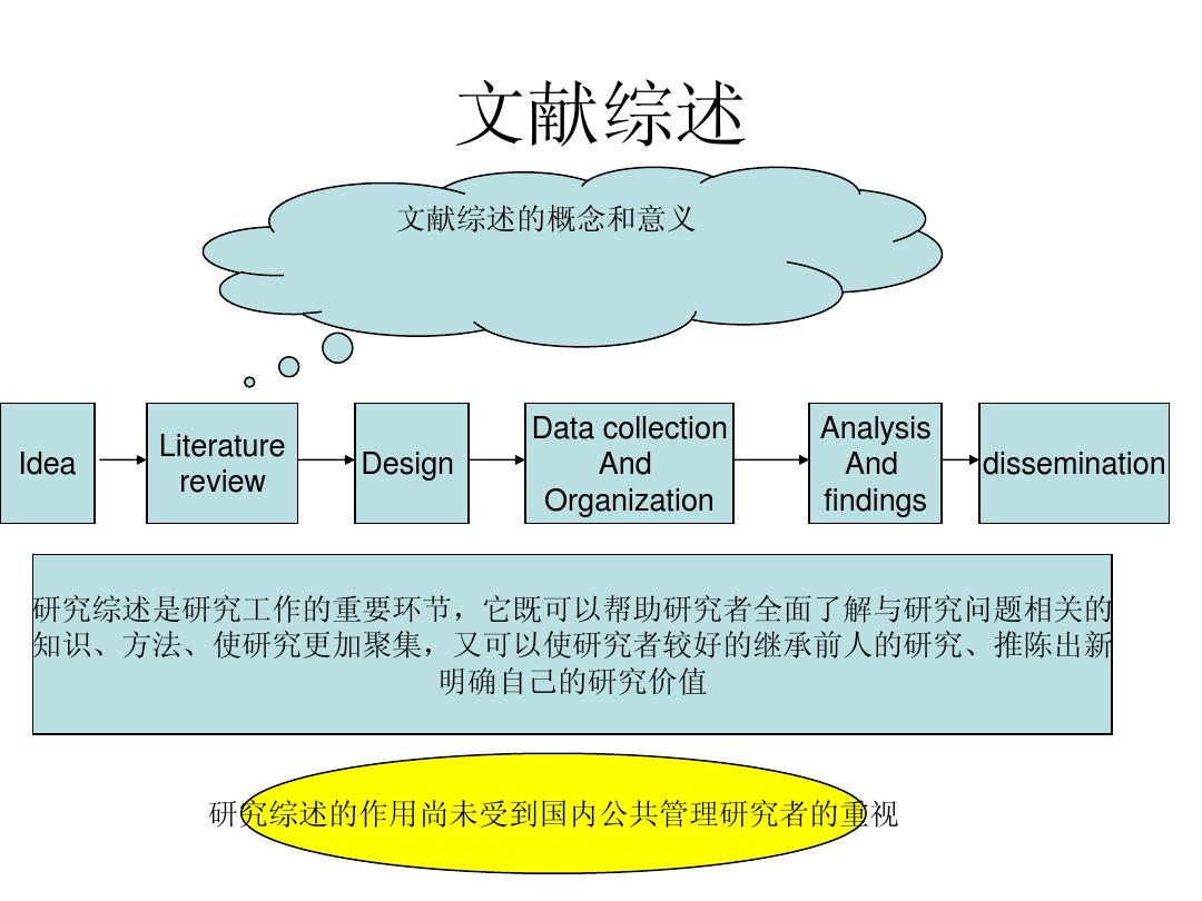 文献综述的研究设计怎么写_游戏设计文献综述_文献综述的设计