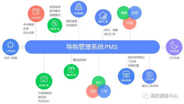 自动呼叫软件_免费网络虚拟电话呼叫软件_什么叫app软件