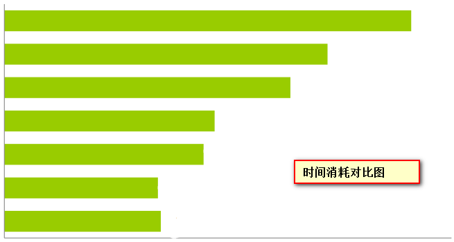 探索流式计算框架：改变数据处理节奏，带来生活新变化