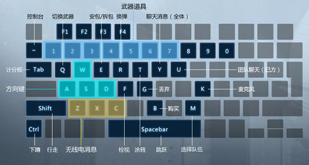 反恐精英开始游戏_游戏反恐精英_精英反恐开始游戏怎么玩