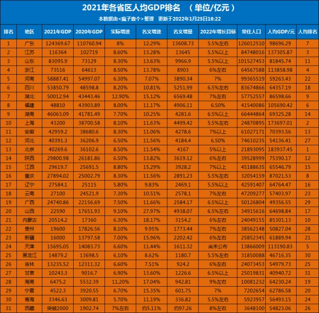 南京特大城市规划仪征_南京仪征地图_南京规划城市仪征大道规划图