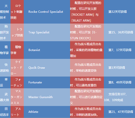 合金装备联名_合金装备原爆点售价_合金装备5原爆点联机