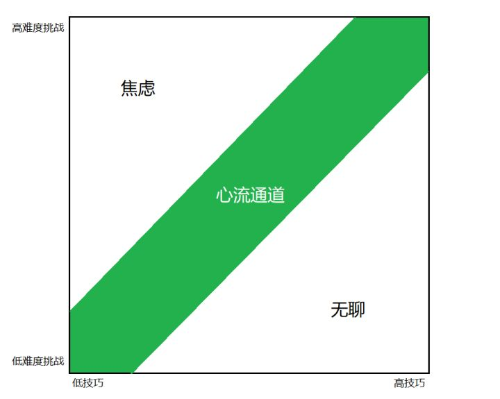 博客ui_博客设计游戏推荐_游戏设计博客