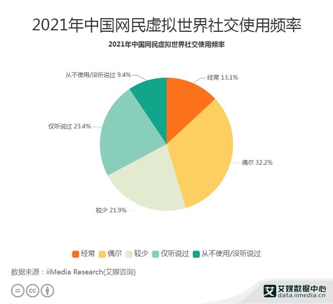 网游之新时代的诞生_网游的发展_网游的发展史