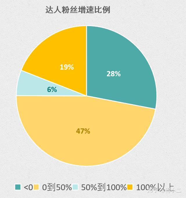 游戏直播市场研究报告_游戏直播行业研究报告_直播报告研究市场游戏怎么写