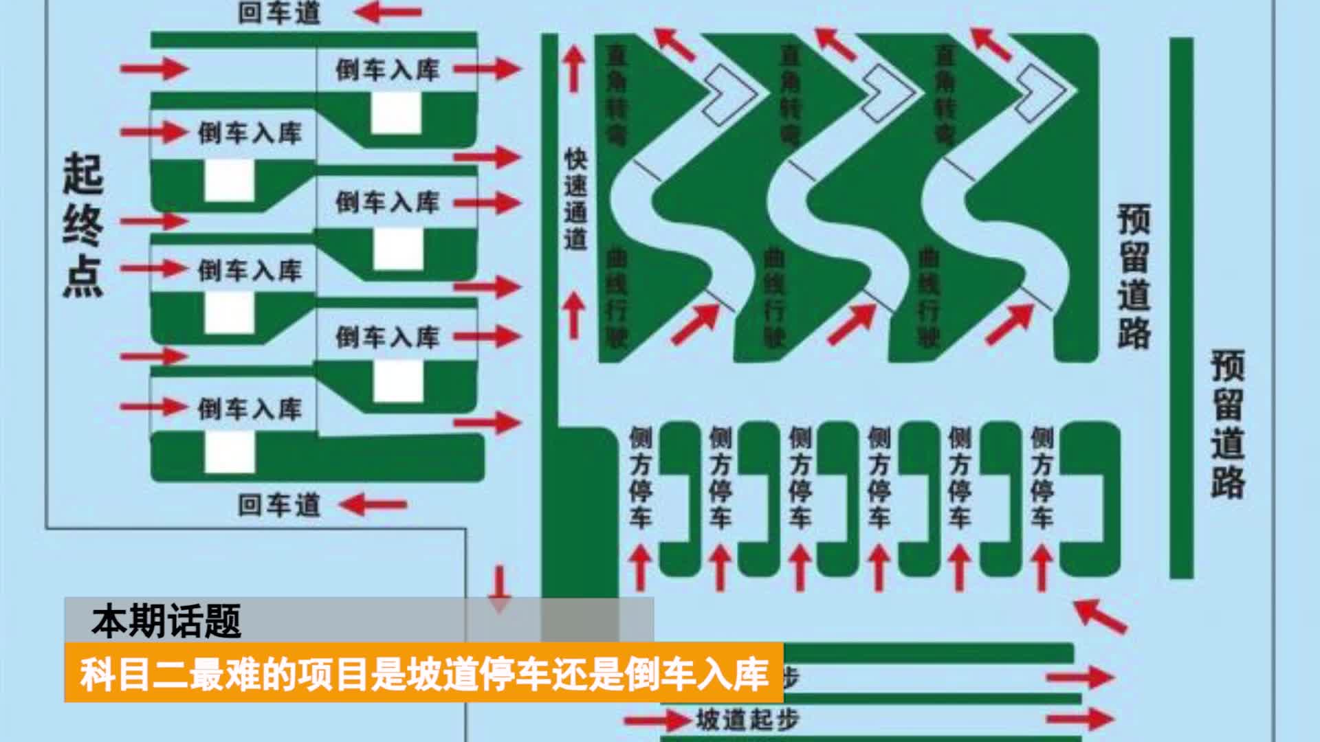 c1科目二倒库技巧全过程_科目技巧过程倒库教案_科目技巧过程倒库视频