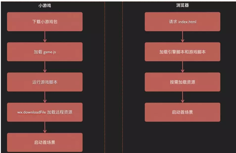 lua游戏开发实践指南_指南中游戏的作用_指南中游戏的指导