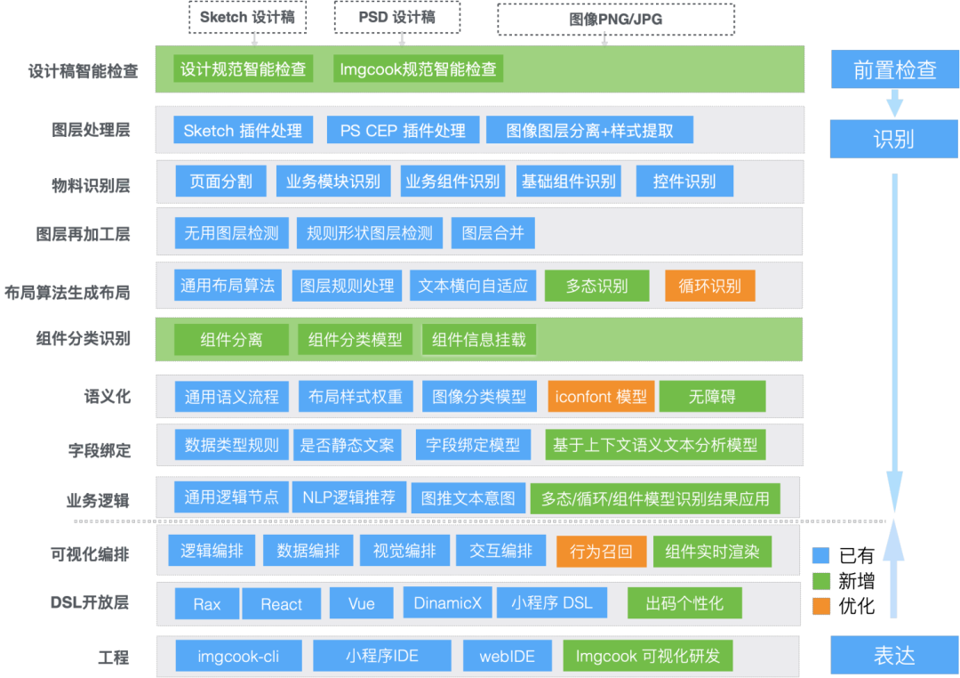 webgl 游戏引擎-WebGL 游戏引擎：让游戏无处不在的技术