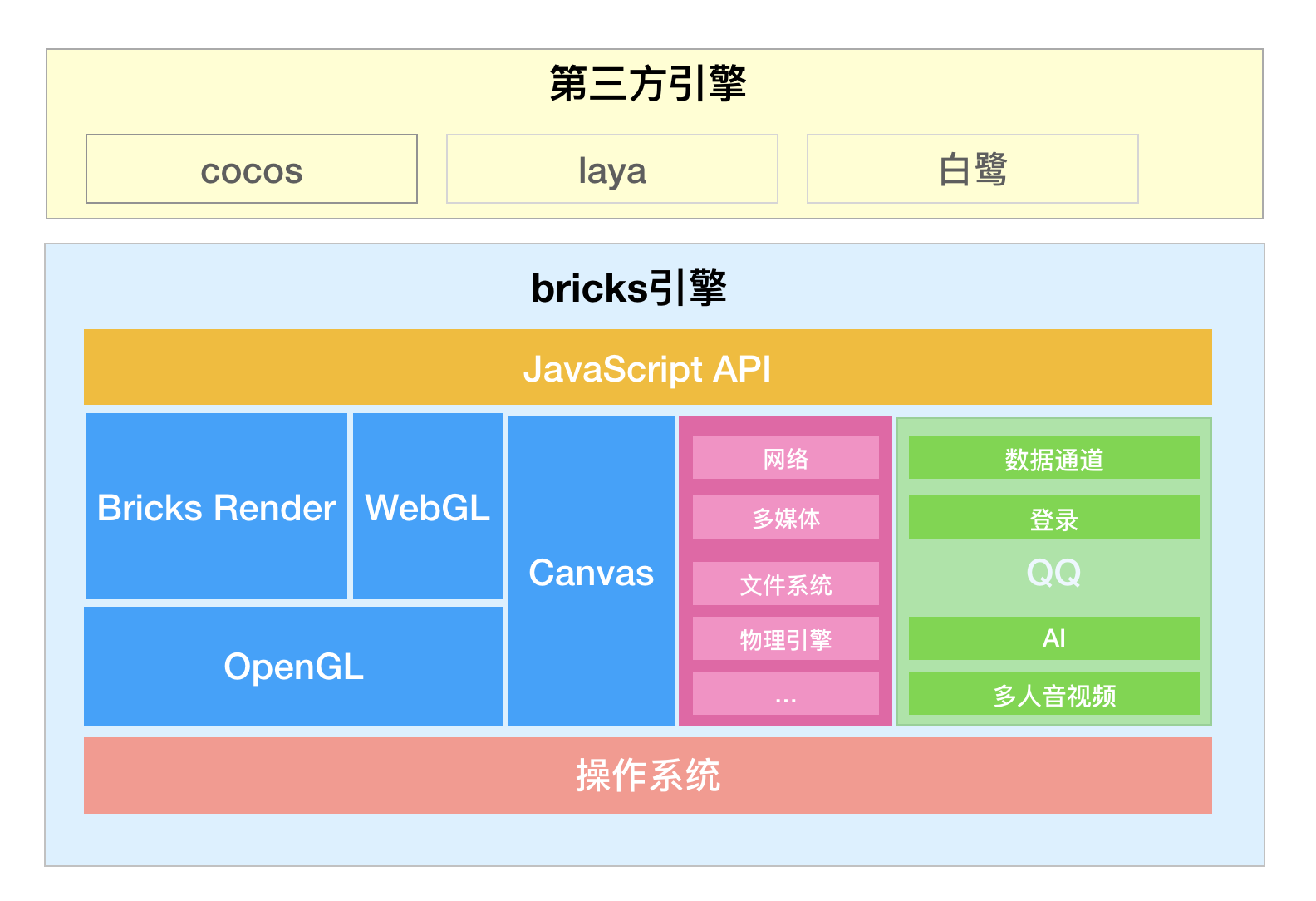 webgl 游戏引擎_引擎游戏人生_引擎游戏公司