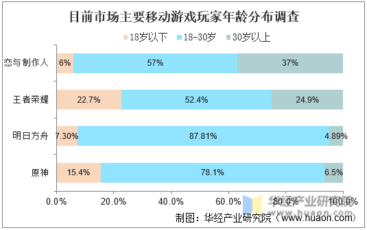 规则市场游戏有哪些_市场游戏规则_规则市场游戏名词解释