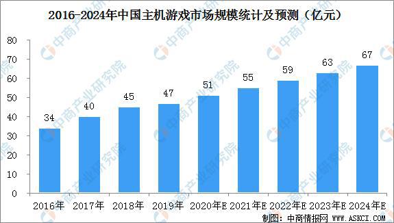 规则市场游戏有哪些_市场游戏规则_规则市场游戏名词解释