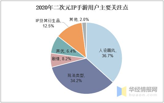 规则市场游戏有哪些_市场游戏规则_规则市场游戏名词解释