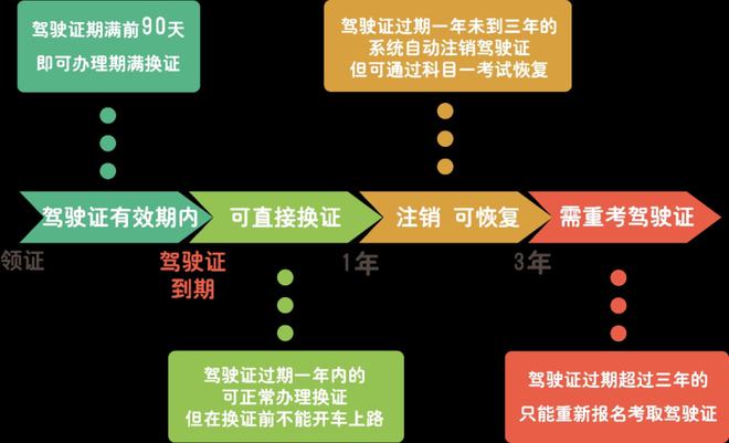 驾驶证档案编号能改吗_驾驶证档案编号可以申请更改吗_编号档案驾驶能证改吗怎么改