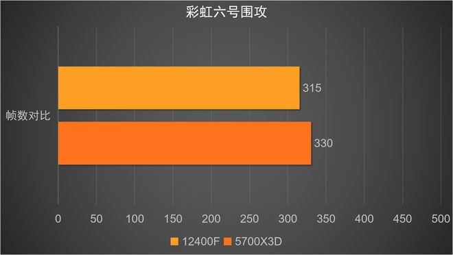 彩虹围攻手机版下载_彩虹围攻6好玩吗_彩虹六号围攻nat改为open