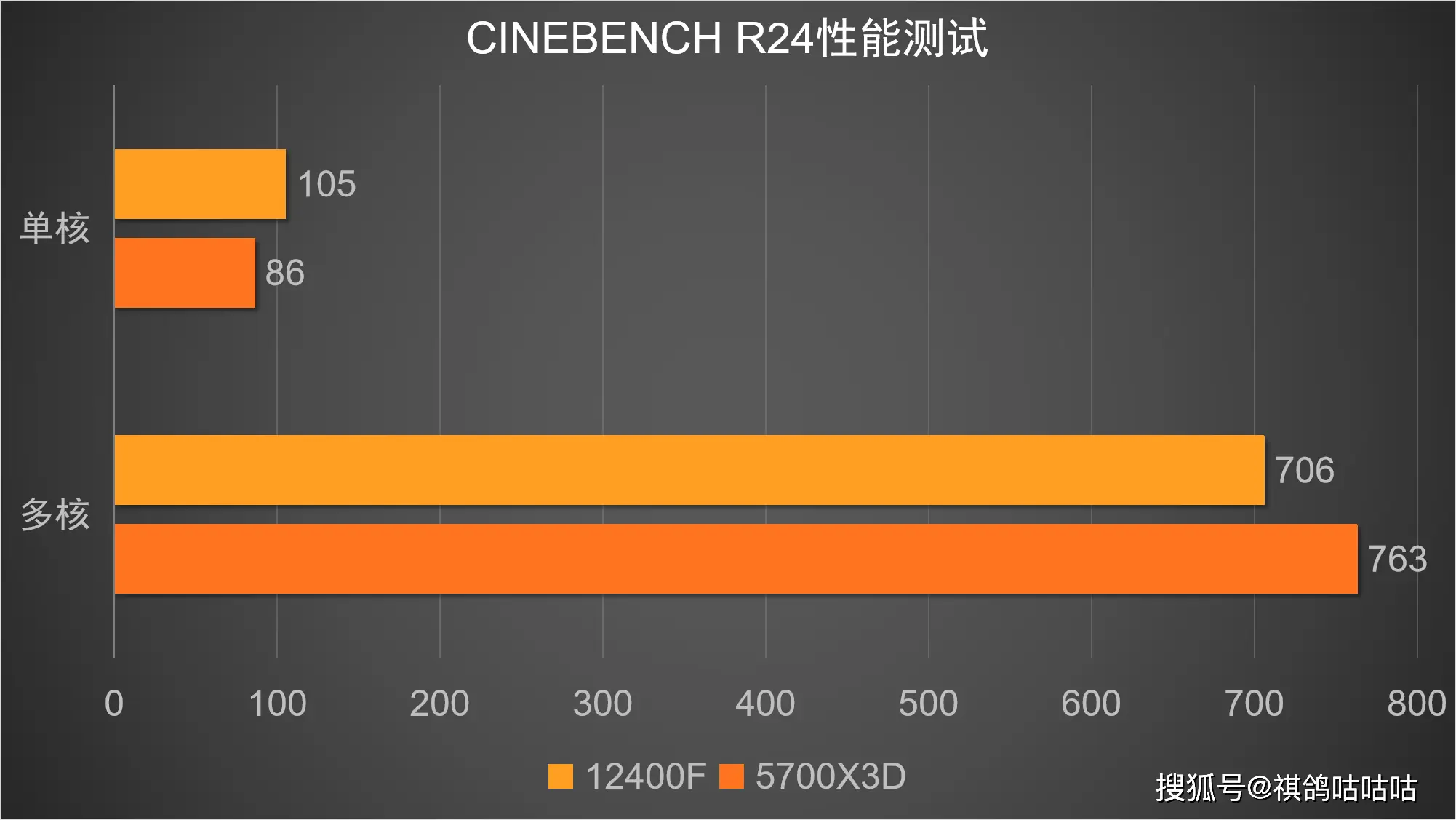 3d游戏引擎哪个好_3d引擎下载_游戏引擎3d