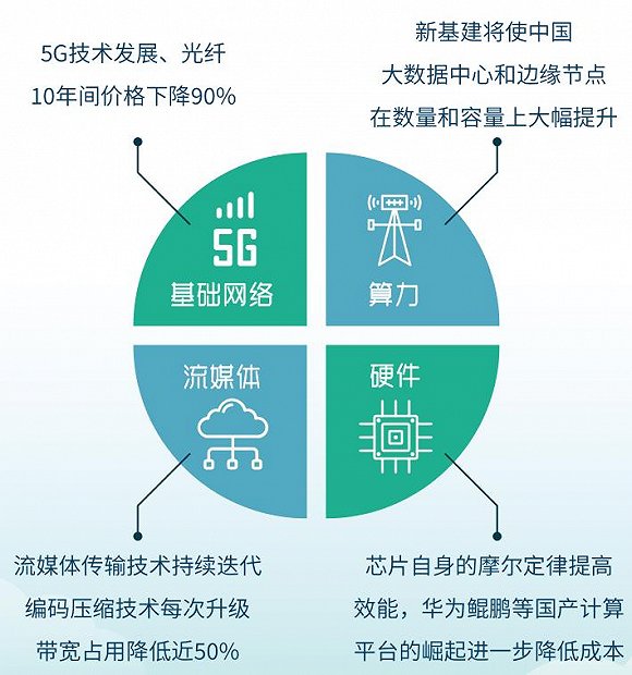 游戏市场发展历程_市场游戏规则发生变化_中国发展游戏市场