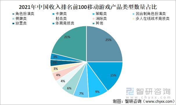 市场游戏规则发生变化_游戏市场发展历程_中国发展游戏市场