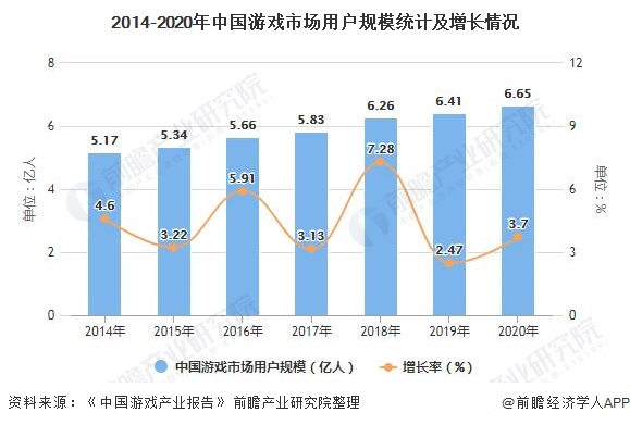 市场游戏规则发生变化_游戏市场发展历程_中国发展游戏市场