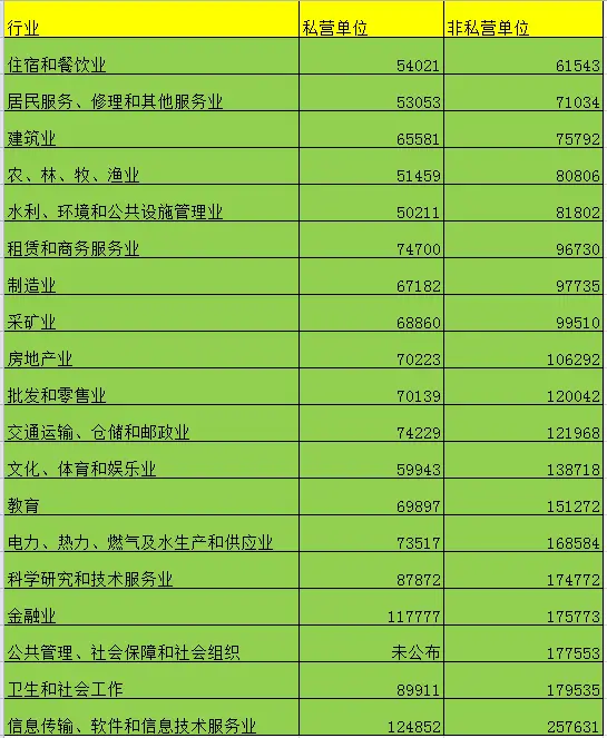 涂鸦薪资_涂鸦移动游戏开发工资_北京涂鸦移动薪资如何