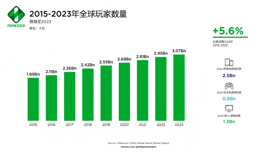 涂鸦移动游戏开发工资_北京涂鸦移动薪资如何_涂鸦薪资