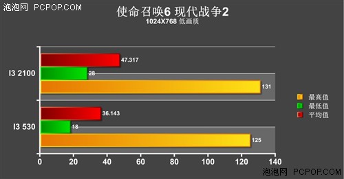 尘埃啥意思啊_尘埃2过弯_尘埃怎么过弯