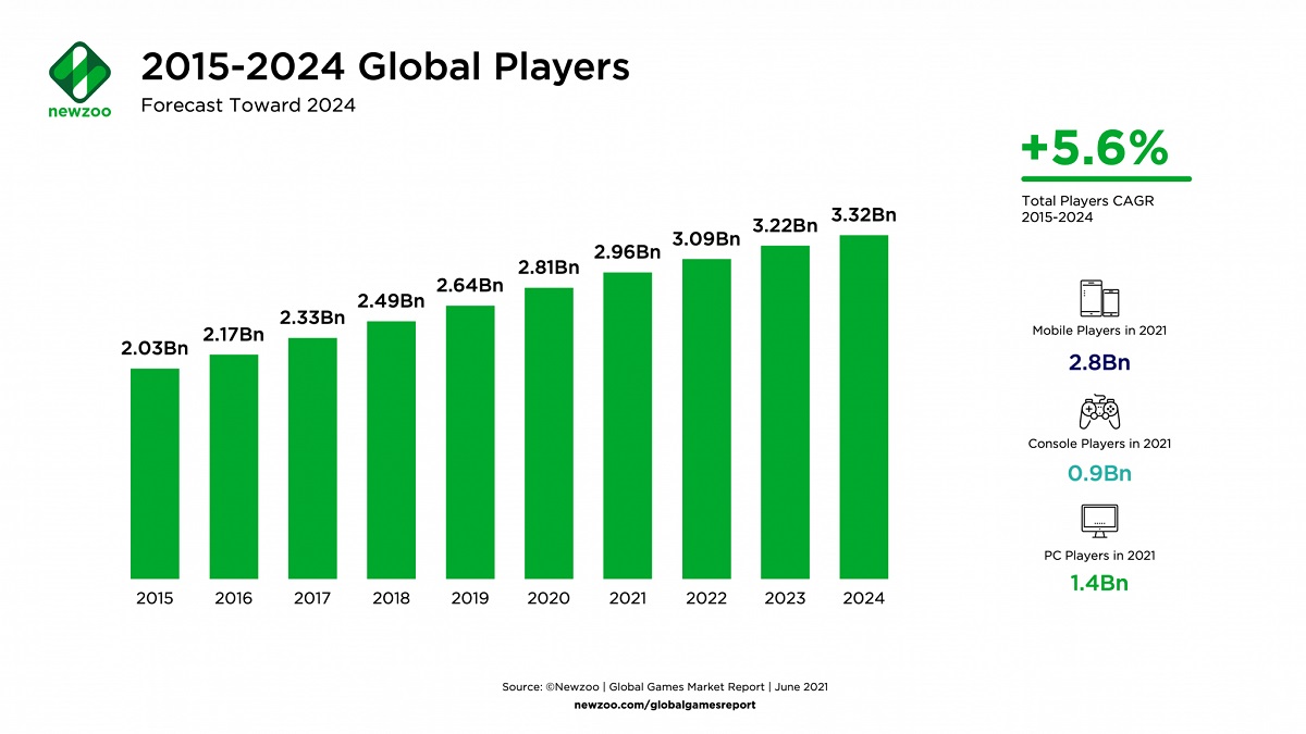 2024游戏产业报告_产业报告下载_产业报告如何写