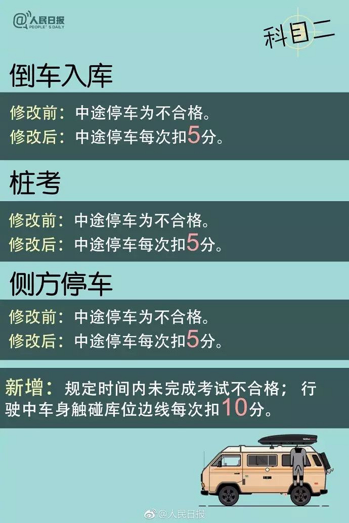 汇通科目二视频录像_汇通科目二视频录像_汇通科目二视频录像