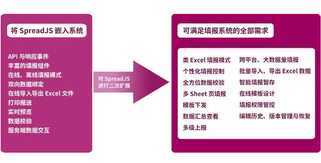 excel表格的35招必学秘技 下载_excel表格教程app_exelce表格基础入门视频