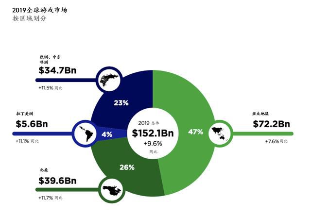 成都游戏行业_成都 游戏产业_成都游戏产业产值