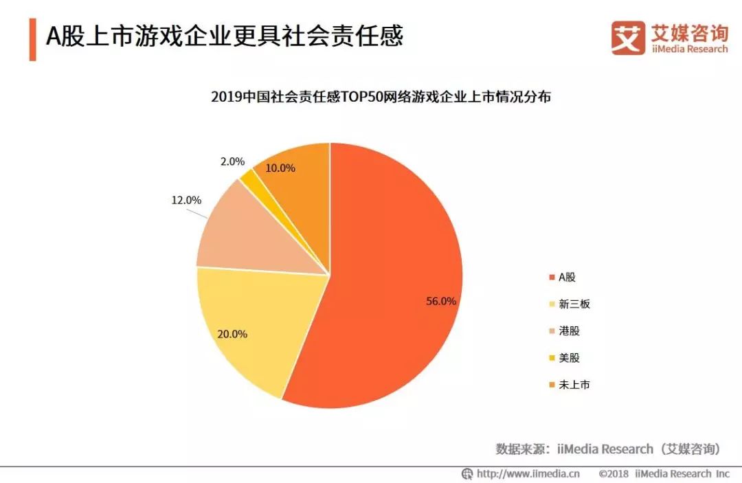 中国手游玩家数量排名_中国手游占比_中国手游数量