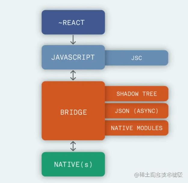 全局安装yarn命令_全局安装webpack_全局安装是什么意思