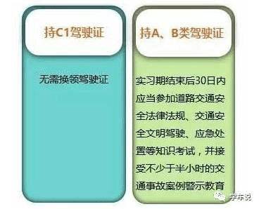 驾照科目新规定_驾驶证科目考试技巧口诀_c1驾驶证科目二考试规则