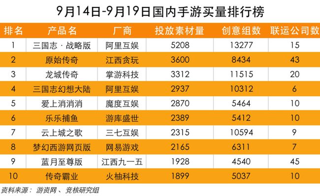 排行榜北京游戏公司_排行榜北京游戏公司前十_北京游戏公司排行榜